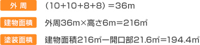 外壁塗装の面積の計算の仕方