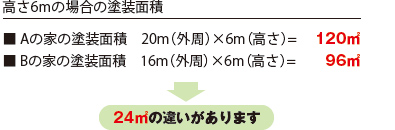 外壁面積
