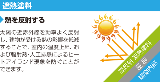 遮熱塗料