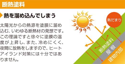断熱塗料