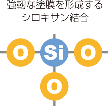 シロキサン結合