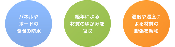 シーリングの役割