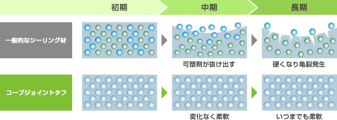 比較