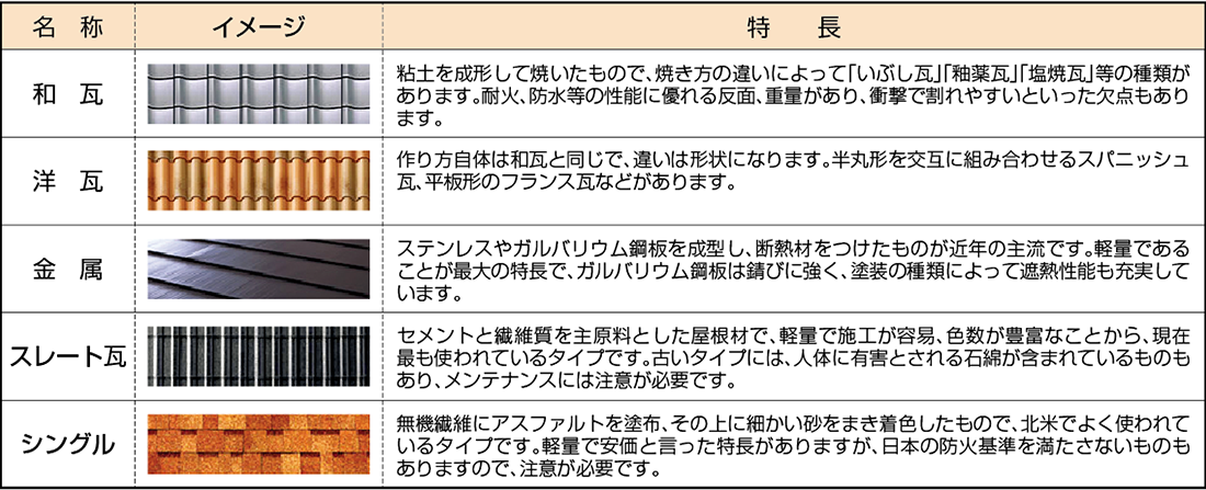 屋根材の種類