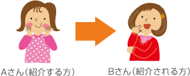 step1