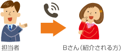 step3