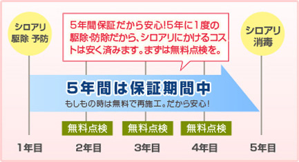 もしもの時は無料で駆除