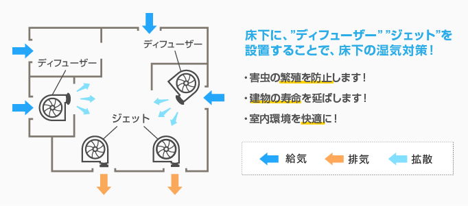 床下ファン　CO・OPファン