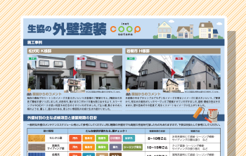 今月の折込チラシ